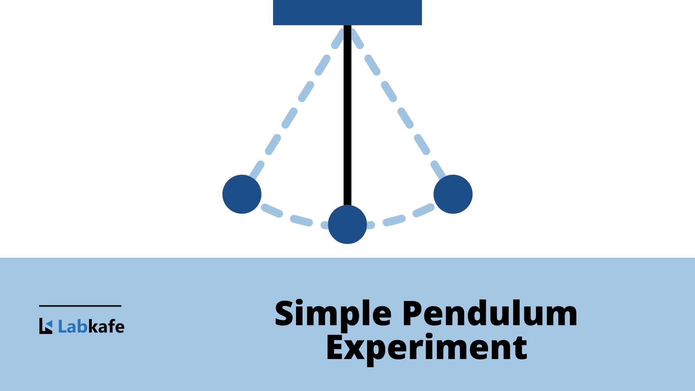 Simple Pendulum Experiment Class 11 | Labkafe