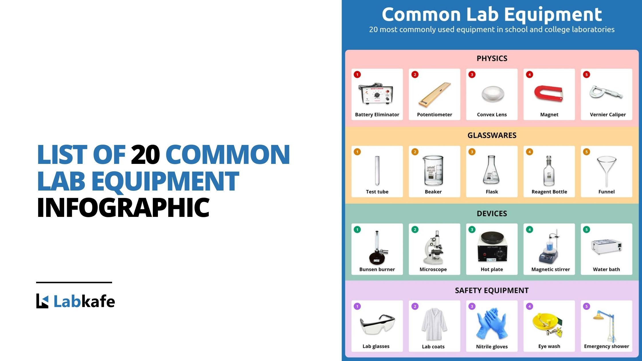 20 Common Lab Equipment | List of Laboratory Equipment