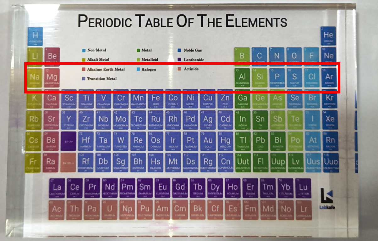 modern periodic table