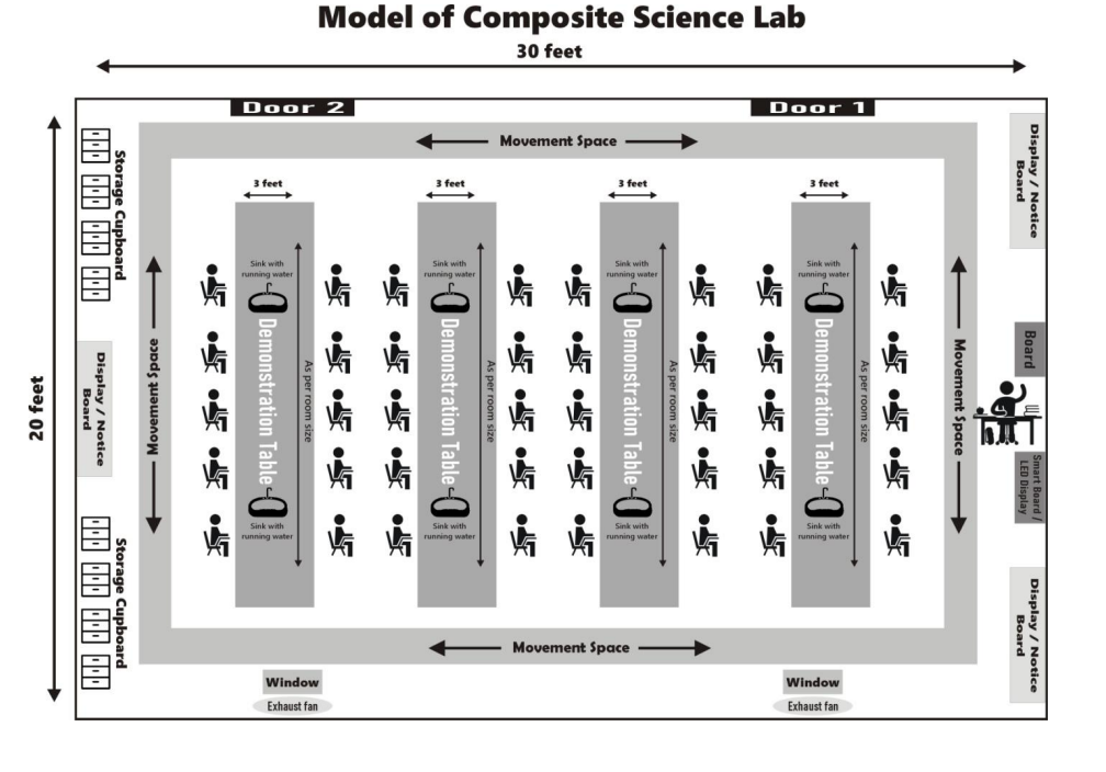 Floor plan model for Composite Science Lab by the CBSE