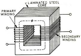 Primary and secondary coils. 