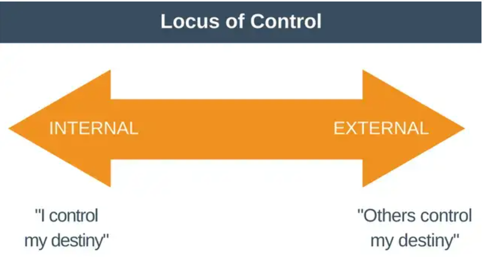 locus of control test