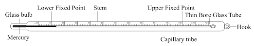 Laboratory Thermometer Diagram