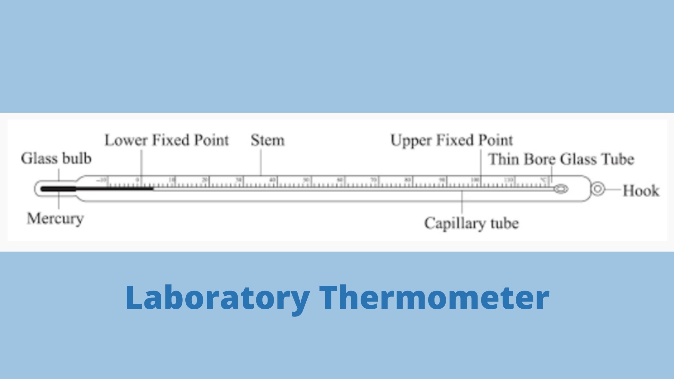 Laboratory Thermometer: Diagram, Range, and Functions Explained