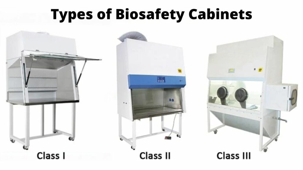 Types of biosafety cabinets