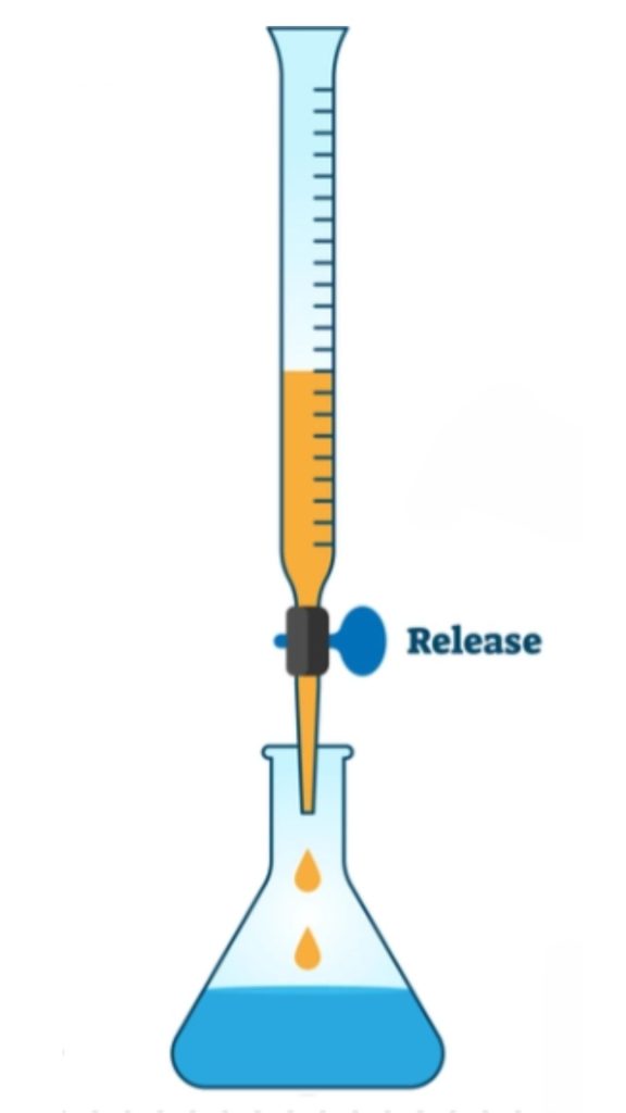 Add KMnO4 solution drop by drop to the conical flask