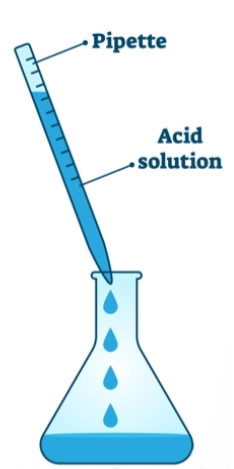 Dispense acidified Mohr's salt solution into Erlenmeyer flask