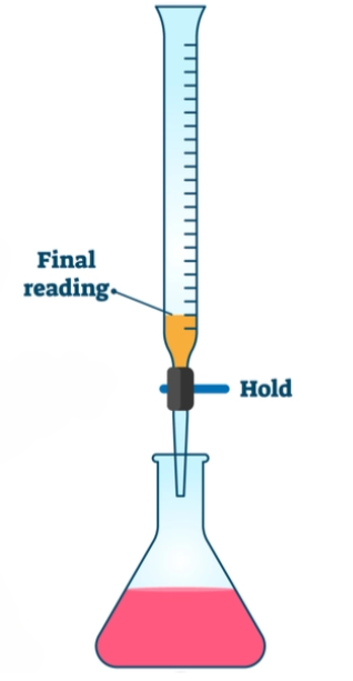 Final reading obtained in the Acid Base Titration Example with Mohr's Salt Against KMnO4 