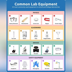 20 Common Lab Equipment | List of Laboratory Equipment | Labkafe