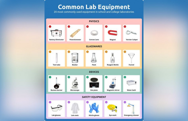 20 Common Lab Equipment | List of Laboratory Equipment | Labkafe