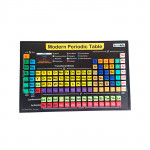 3 Dimensional Interactive Periodic Table