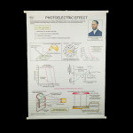 Educational Raxine Charts (Size 75x100cm); PHYSICS: MODERN PHYSICS (White Raxine), Photoelectric Effect