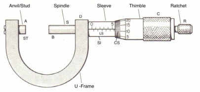 2-screw-gauge-page1-image1.jpg