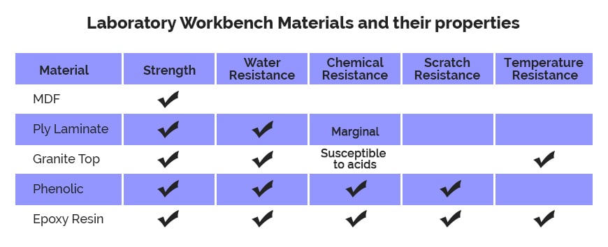 chemistry-workbench-material-labkafe-2.jpg