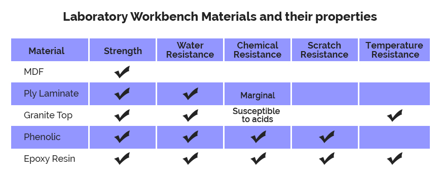 chemistry-workbench-material-labkafe.jpg