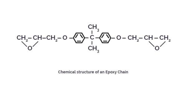 epoxy-molecule-chain-labkafe.jpg
