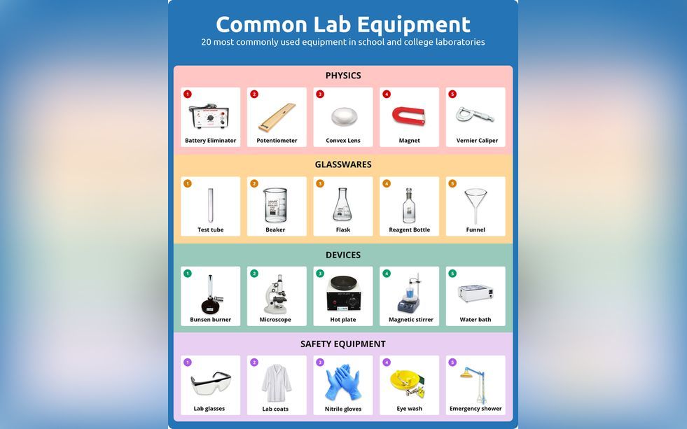 Laboratory Equipment Names: Useful Lab Equipment List with Pictures • 7ESL