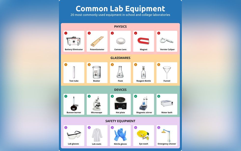 20 Common Lab Equipment List Of Laboratory Equipment Labkafe