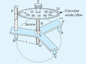 spherometer-diagram.png